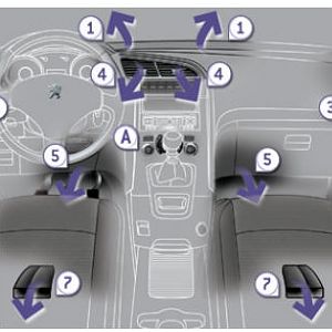 Peugeot 5008 / Chauffage et ventilation: Diffusion D'air