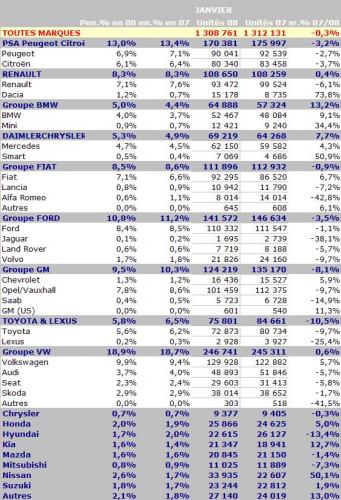 http://www.forum-peugeot.com/Forum/mesimages/12207/Ventes.jpg