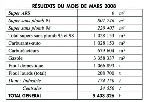 http://www.forum-peugeot.com/Forum/mesimages/12398/4.jpg