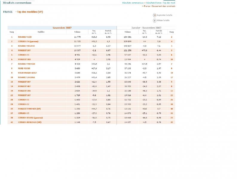 http://www.forum-peugeot.com/Forum/mesimages/19693/result.bmp