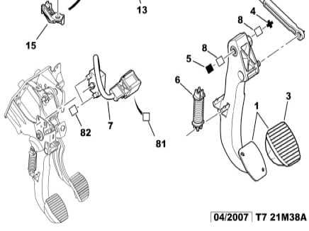 Peugeot partner probleme pedale embrayage