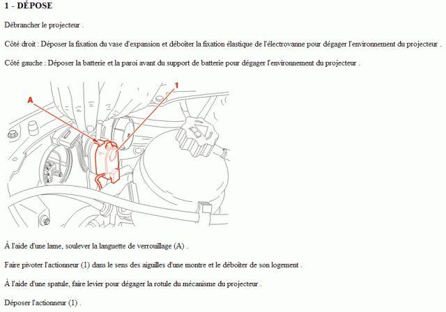 Reglage optique peugeot 207