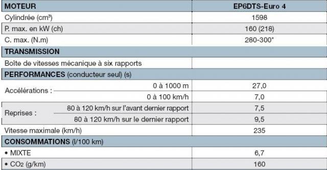 http://www.forum-peugeot.com/Forum/mesimages/21864/EP6DTX.jpg