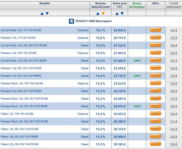 http://www.forum-peugeot.com/Forum/mesimages/28935/autoies.jpg