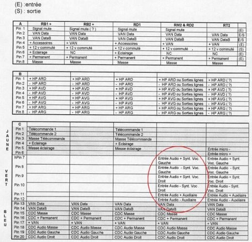 Cablage autoradio