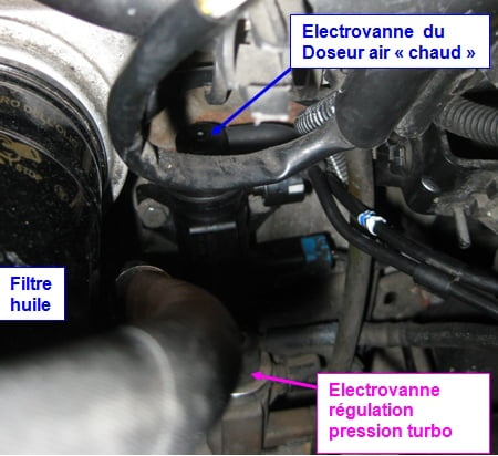 Electrovanne de turbo 307 hdi 110