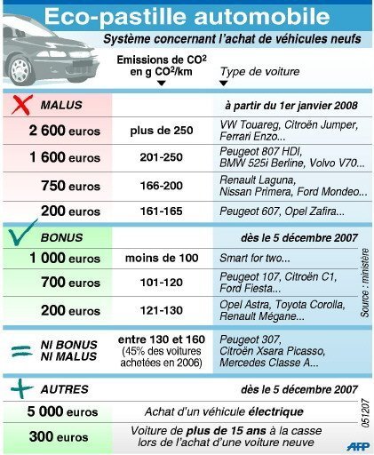 http://www.forum-peugeot.com/Forum/mesimages/5799/Ecopastille.jpg