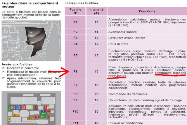 Boite a fusible 206 2.0 hdi