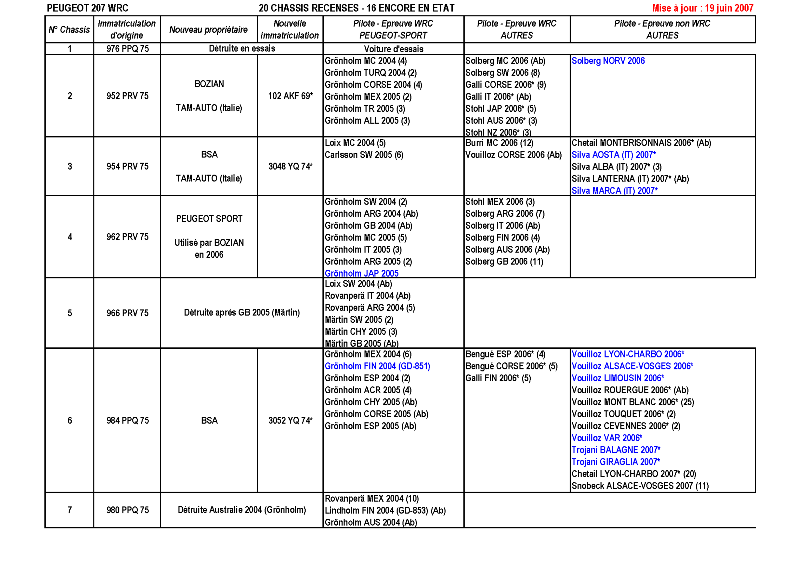 http://www.forum-peugeot.com/Forum/mesimages/6899/307_Page_1.png