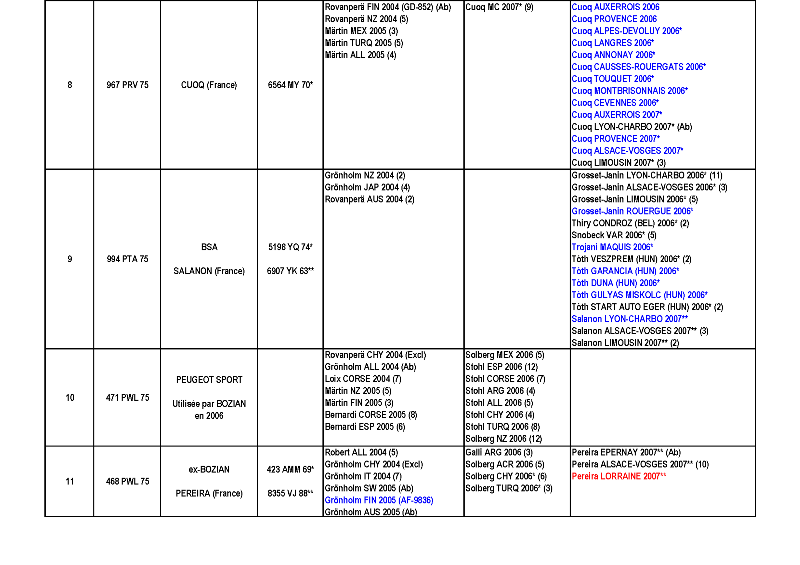 http://www.forum-peugeot.com/Forum/mesimages/6899/307_Page_2.png