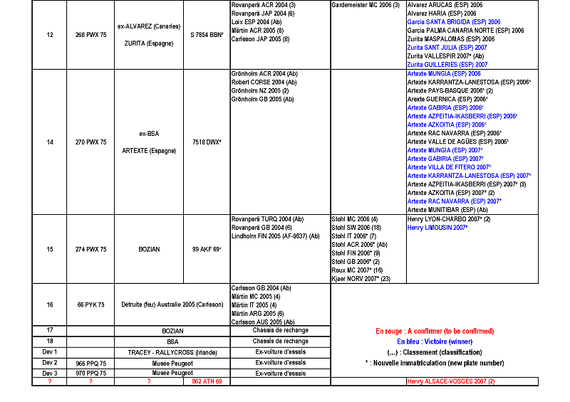 http://www.forum-peugeot.com/Forum/mesimages/6899/307_Page_3.png