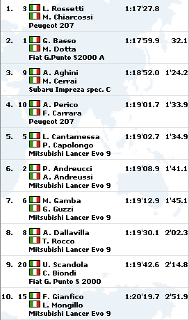 http://www.forum-peugeot.com/Forum/mesimages/6899/Et1.png