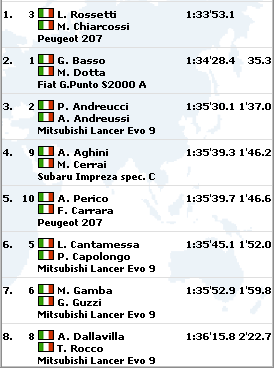 http://www.forum-peugeot.com/Forum/mesimages/6899/es14.png http://www.forum-peugeot.com/Forum/mesimages/6899/es14.png