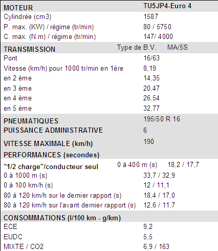 peugeot 1007