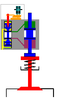 Soupapes electromagn&eacute;tiques