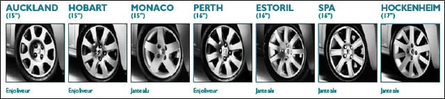 Jantes Peugeot 207