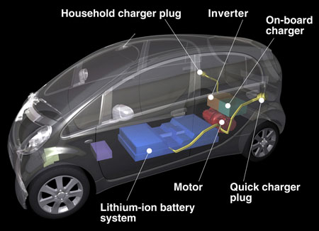 peugeot 008 voiture électrique