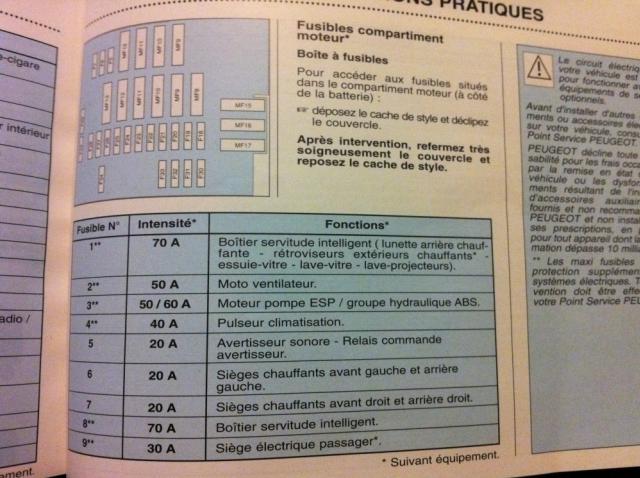 petit problème de code (ampoule OK) | Forum Peugeot peugeot 307 fuse box diagram 
