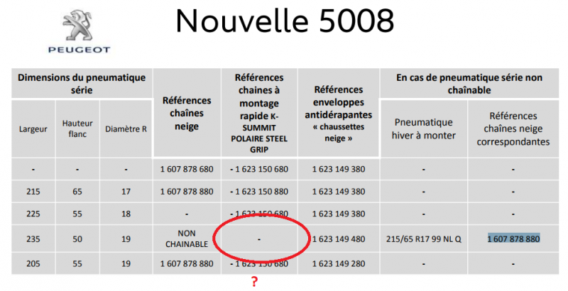 Chaines neige Peugeot 3008 depuis 2017 (225-55r18)