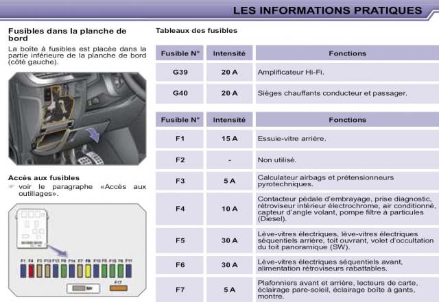 Schema Boite A Fusible Peugeot 207 Essence