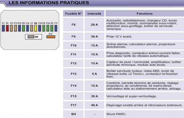 Schema Boite A Fusible Peugeot 207 Essence