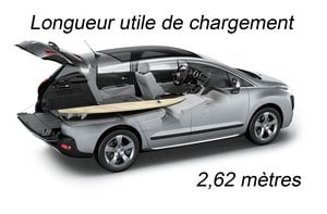 Coffre Peugeot 3008 Longueur maxi