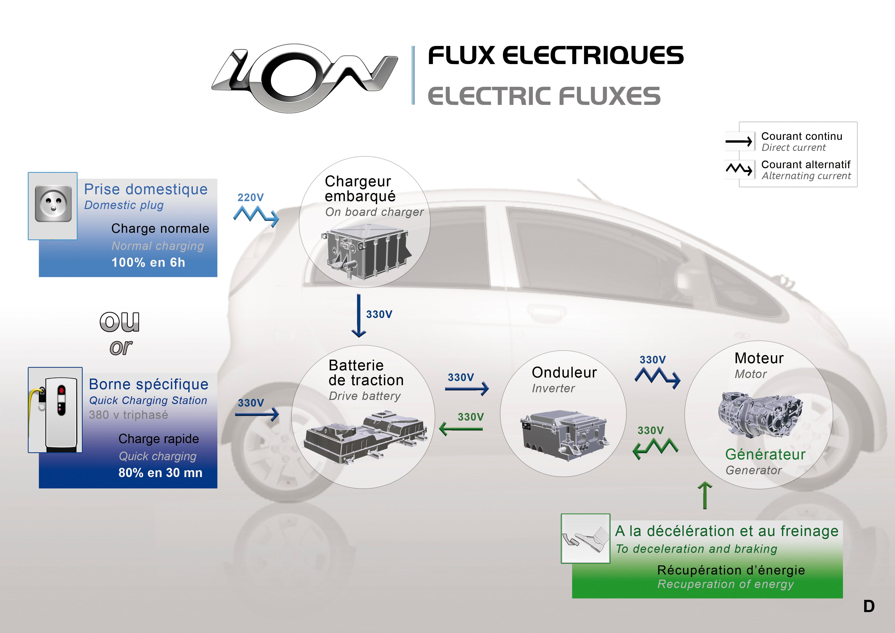 La Chaîne De Traitement D'une Voiture Autonome