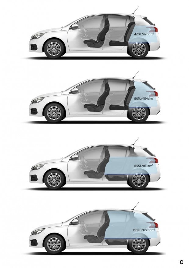 Peugeot 308 sw dimensions