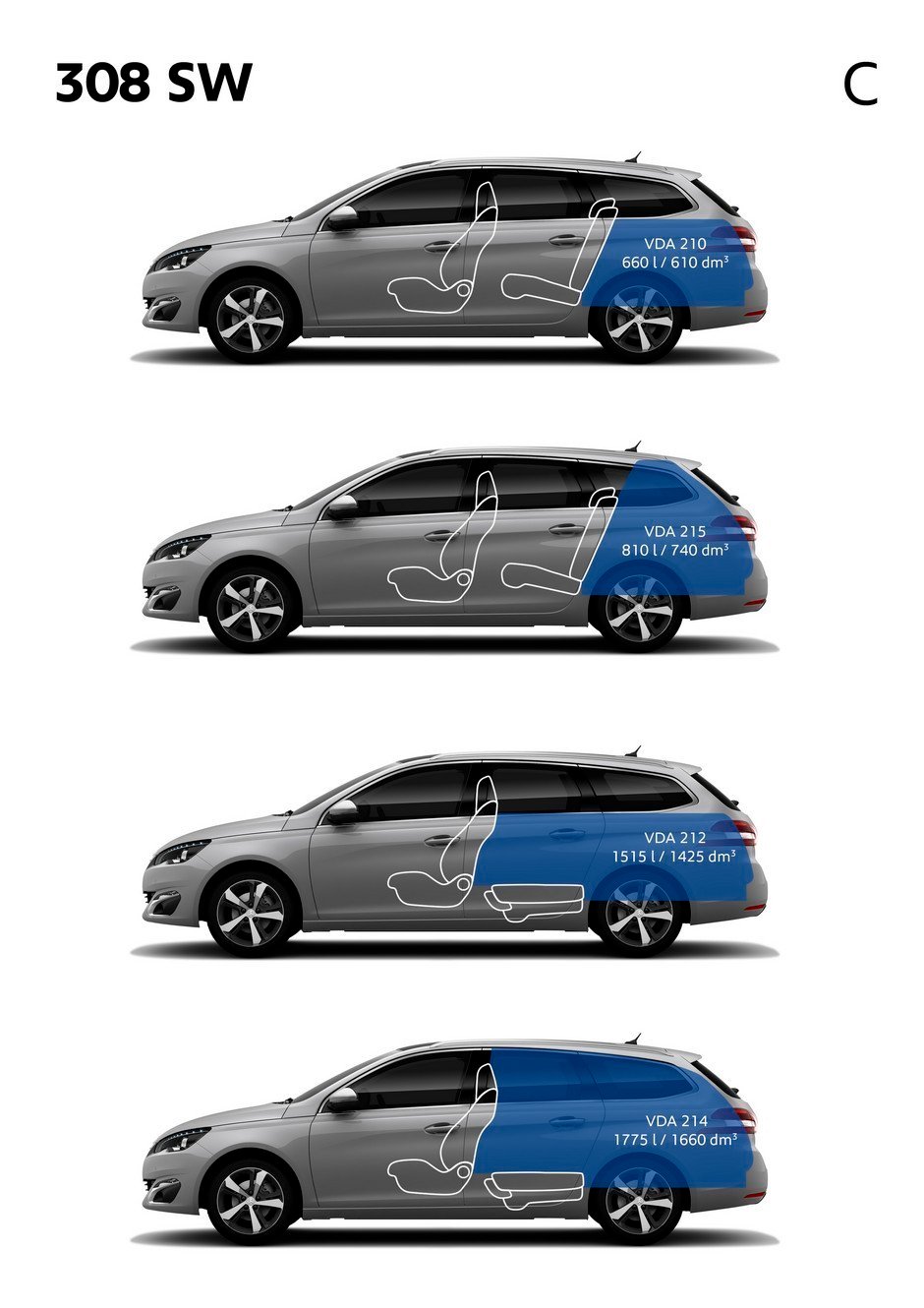 Peugeot 308 SW : Dimensions extérieures et intérieures ...