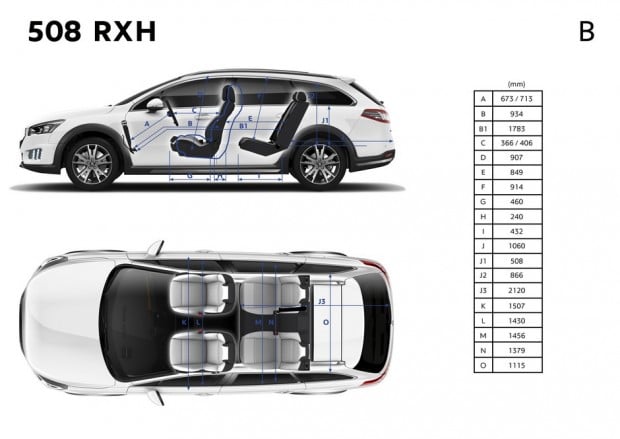 Dimensions intérieures de la Peugeot 508 RXH