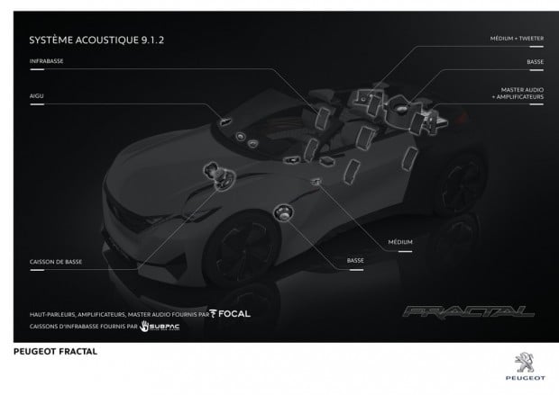 Peugeot Fractal