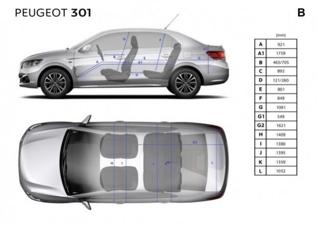 Dimensions intérieures de la Peugeot 301