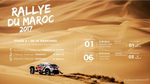 Rallye du Maroc