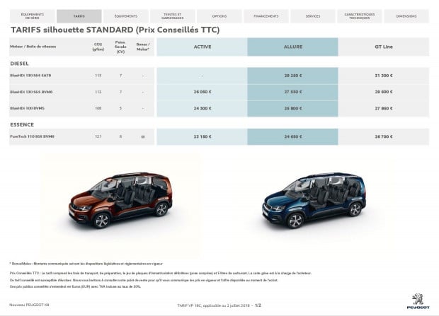 Les prix du Peugeot Rifter Standard
