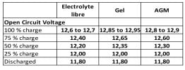 2019_FAQ_DOL_Tableau-décharge-batterie_cut.jpg