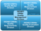 iso25000-divisions.png