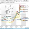 visactu-electricite-les-prix-pour-les-particuliers-en-europe.jpeg