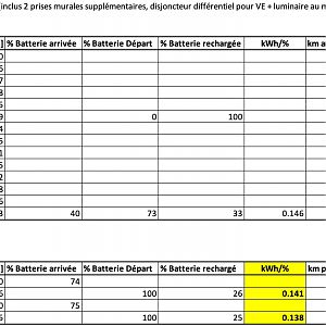 3008 Conso Electrique du Debut