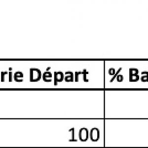 Conso au Sous-Compteur après Montagne & 2x2 voies