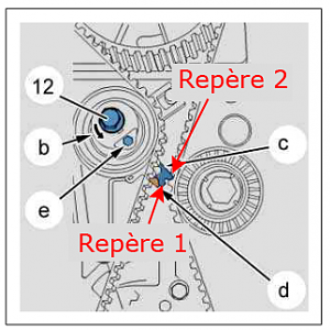 Repère-tension-courroie-distrib
