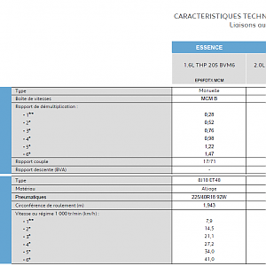 Rapports Boite