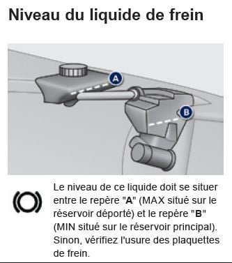 niveauliquidefrein.jpg