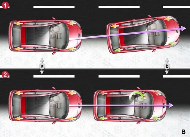 Peugeot Steering Stability Program