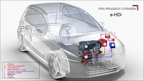 Peugeot e-HDi