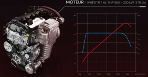 MOT_THP270-courbes