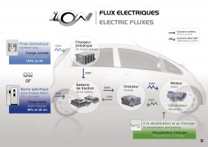 peugeot ion