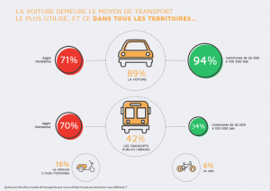 français mobilité