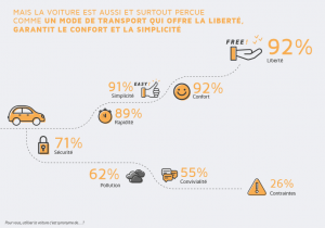 français mobilité