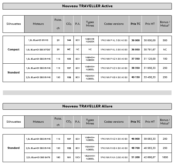 Peugeot Traveller : tarifs et ouverture des commandes ...