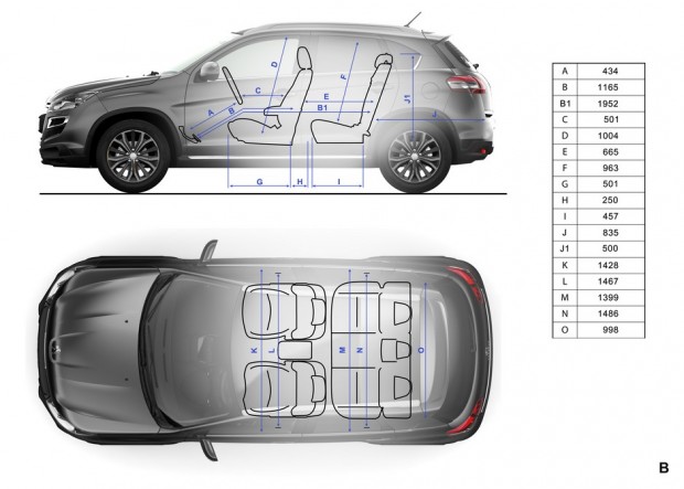Dimensions intérieures du Peugeot 4008